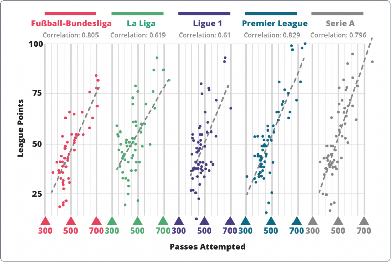 サッカー】【GPSで動き追跡】【レアル、バイエルンも使用】【日本語