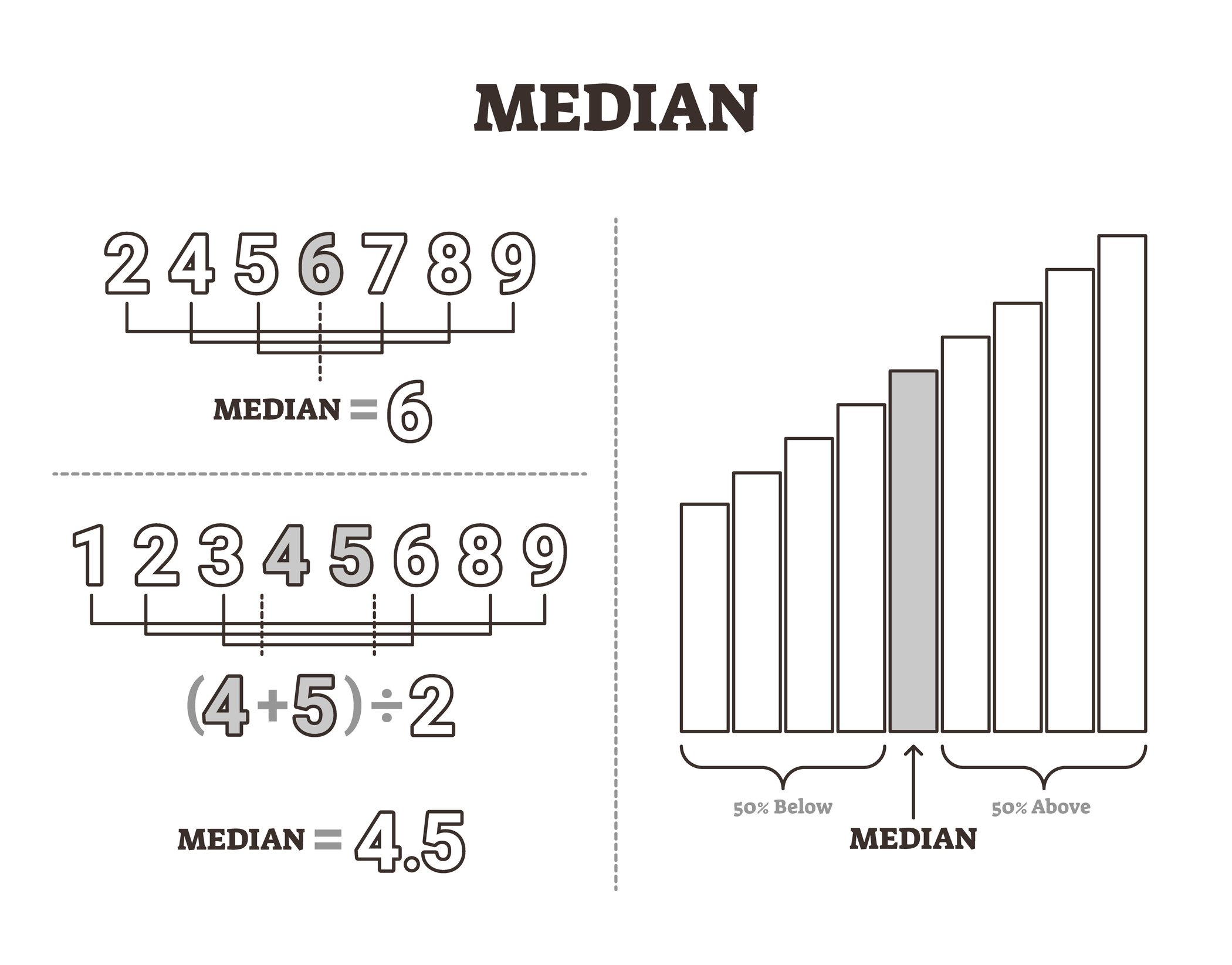 sql-median