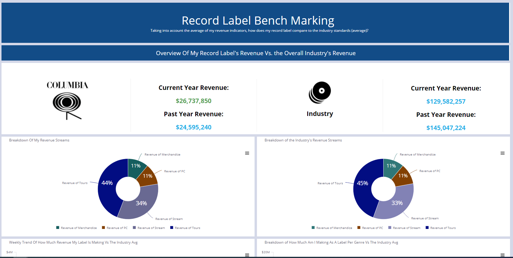 Building Sisense Dashboards Steps Best Practices vrogue.co