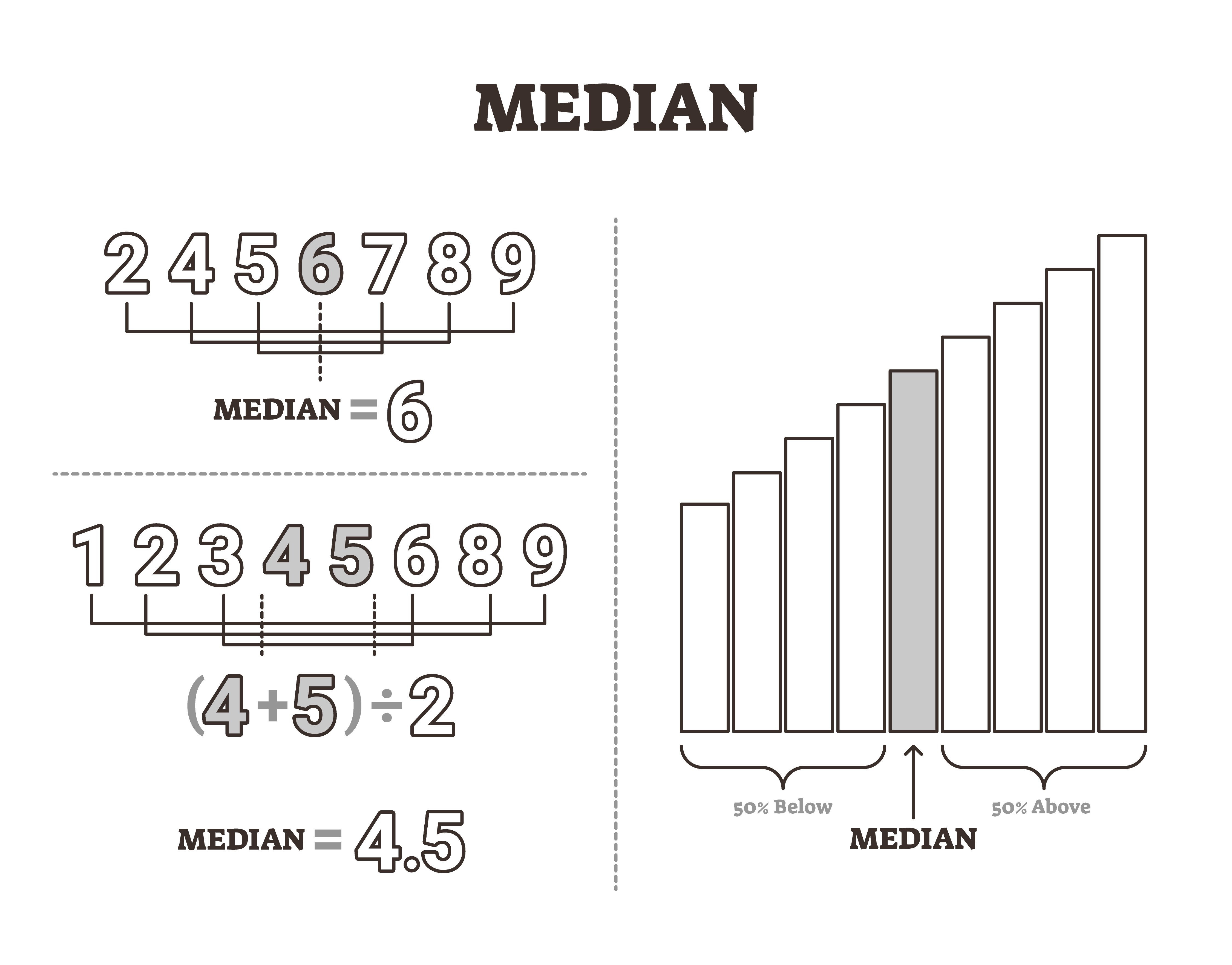 SQLの中央値（Median）
